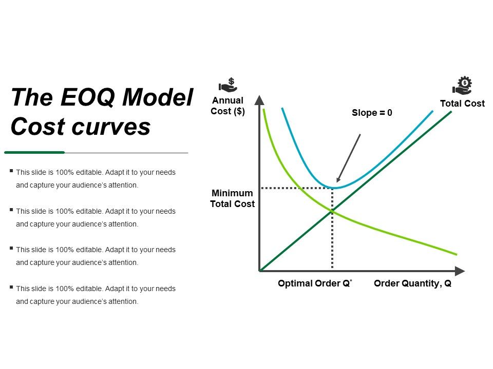 The_Eoq_Model_Cost_Curves_Ppt_PowerPoint_Presentation_Layouts_Portfolio_Slide_1.jpg