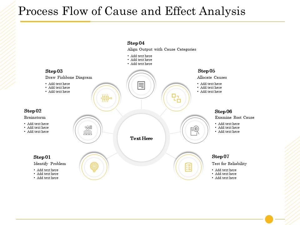 The_Fishbone_Analysis_Tool_Process_Flow_Of_Cause_And_Effect_Analysis_Diagrams_PDF_Slide_1.jpg
