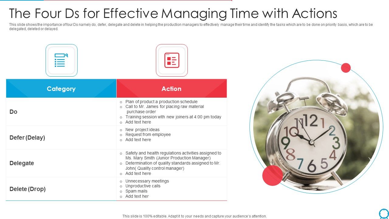 The_Four_Ds_For_Effective_Managing_Time_With_Actions_Ppt_PowerPoint_Presentation_File_Guidelines_PDF_Slide_1.jpg
