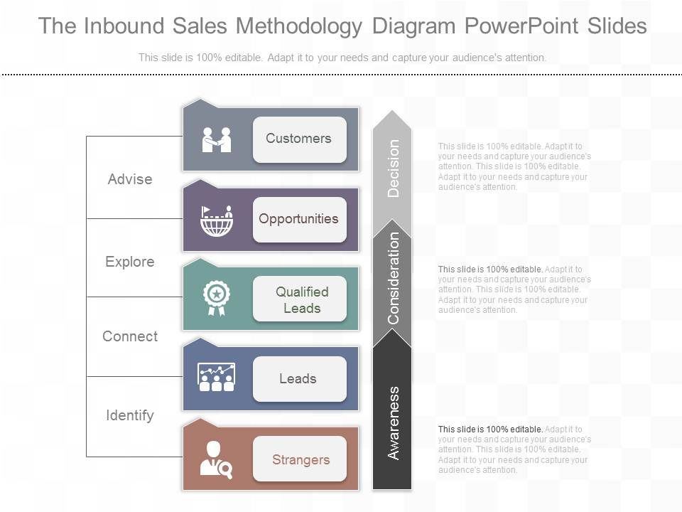 The_Inbound_Sales_Methodology_Diagram_Powerpoint_Slides_1.jpg