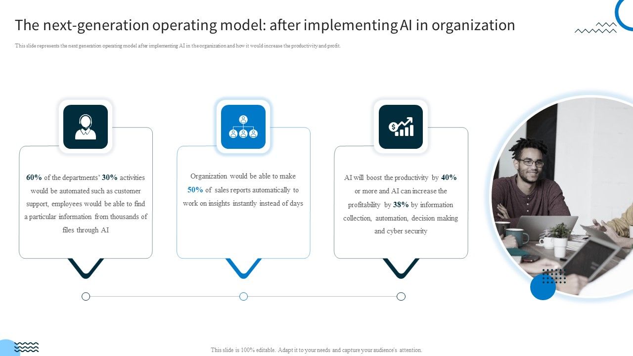 The_Next_Generation_Operating_Model_After_Implementing_AI_In_Organization_Elements_PDF_Slide_1.jpg