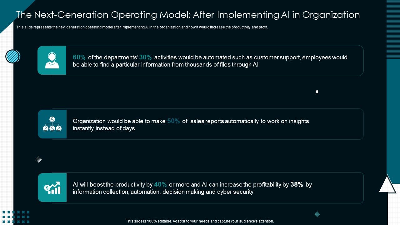The_Nextgeneration_Operating_Model_After_Implementing_AI_In_Organization_Elements_PDF_Slide_1.jpg