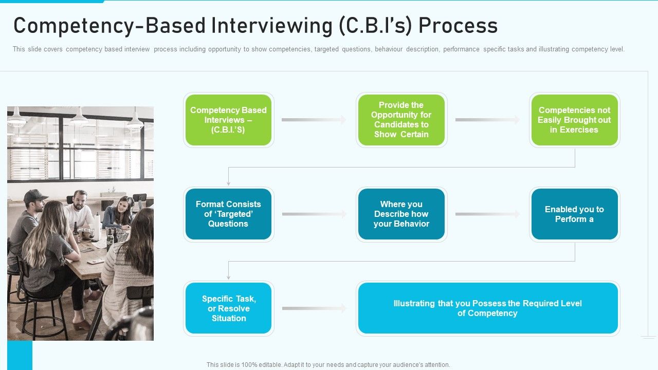 The_Optimum_Human_Capital_Strategic_Tools_And_Templates_Competency_Based_Interviewing_Portrait_PDF_Slide_1.jpg