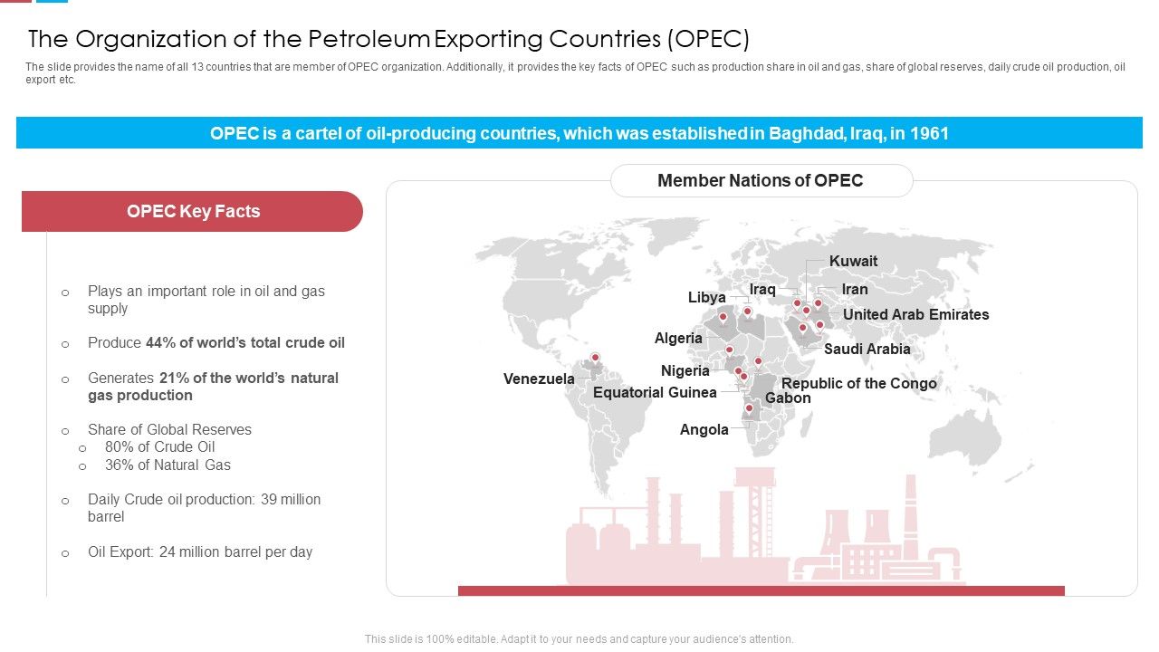 The_Organization_Of_The_Petroleum_Exporting_Countries_OPEC_Ppt_Pictures_Diagrams_PDF_Slide_1.jpg