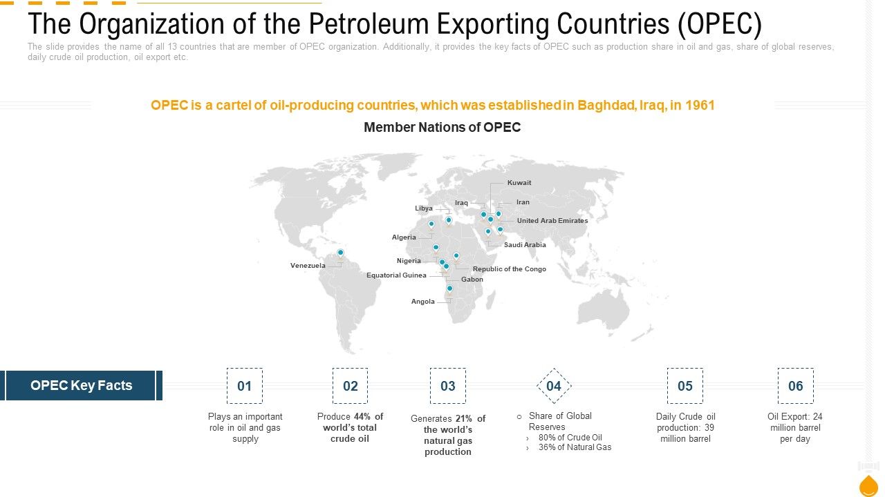 The_Organization_Of_The_Petroleum_Exporting_Countries_OPEC_Ppt_PowerPoint_Presentation_File_Designs_PDF_Slide_1.jpg