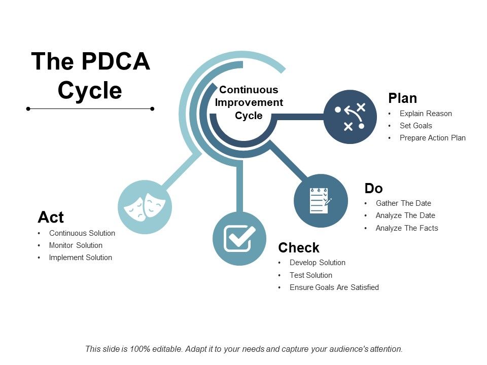 The_Pdca_Cycle_Ppt_PowerPoint_Presentation_Model_Infographics_Slide_1.jpg