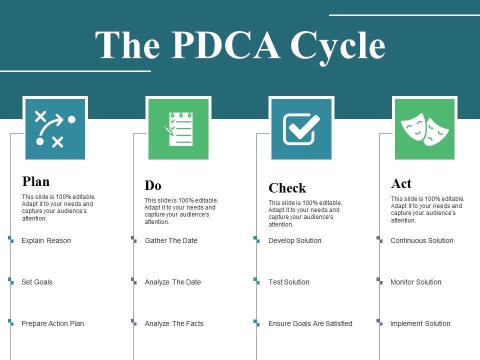 The_Pdca_Cycle_Ppt_PowerPoint_Presentation_Outline_Example_Slide_1.jpg