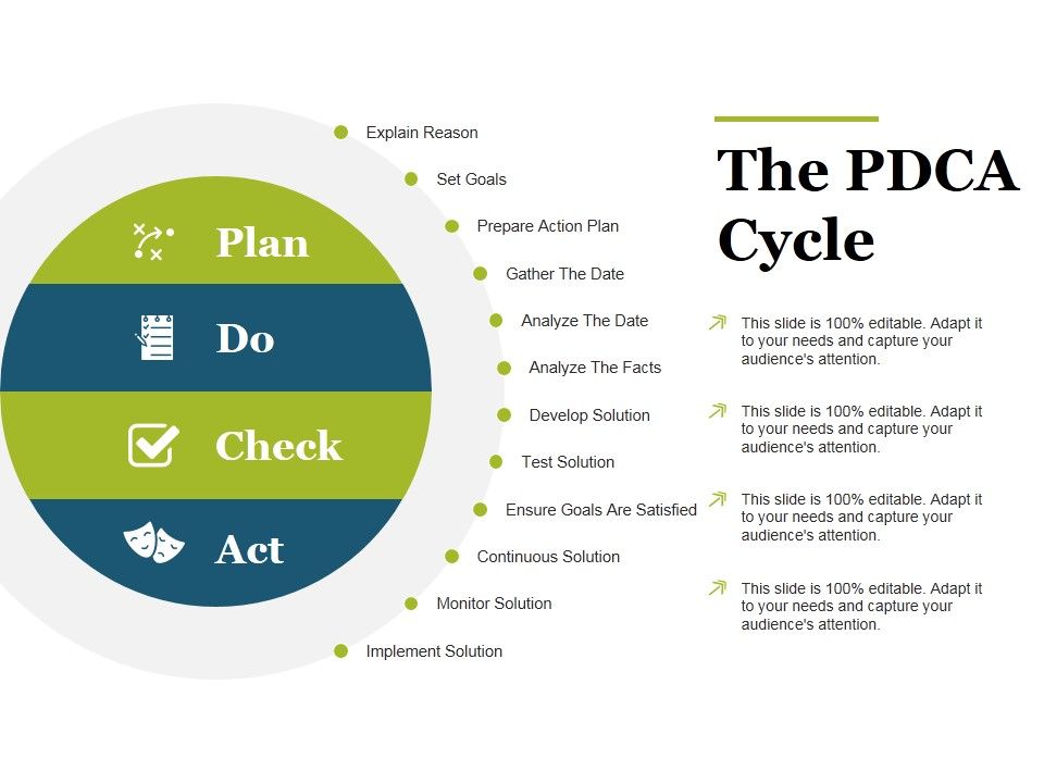 The_Pdca_Cycle_Ppt_PowerPoint_Presentation_Summary_Master_Slide_Slide_1.jpg