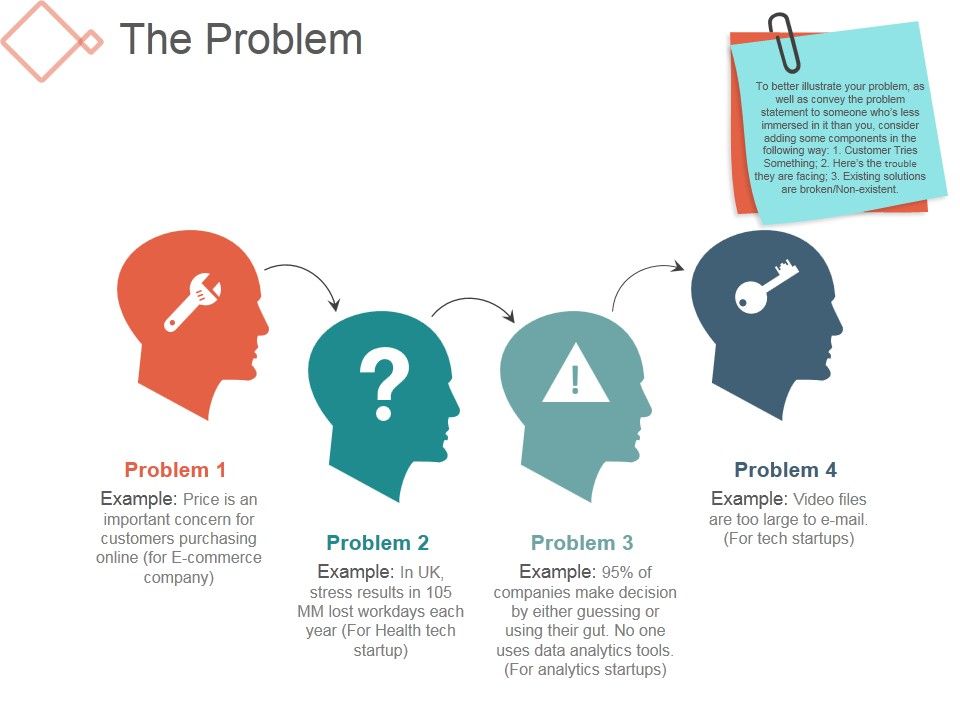 The_Problem_Ppt_PowerPoint_Presentation_Images_Slide_1.jpg