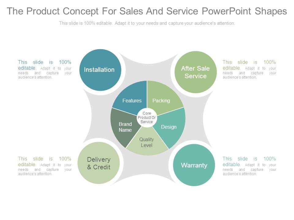 The_Product_Concept_For_Sales_And_Service_Powerpoint_Shapes_1.jpg