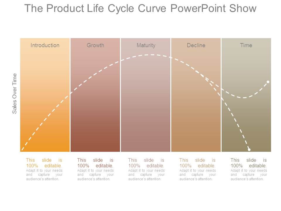 The_Product_Life_Cycle_Curve_Powerpoint_Show_1.jpg