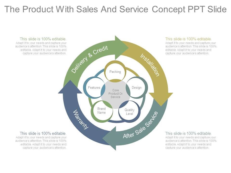 The_Product_With_Sales_And_Service_Concept_Ppt_Slide_1.jpg