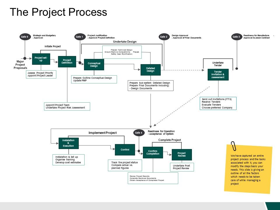 The_Project_Process_Marketing_Ppt_PowerPoint_Presentation_Styles_Elements_Slide_1.jpg