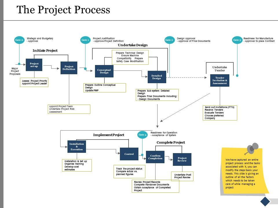 The_Project_Process_Ppt_PowerPoint_Presentation_Ideas_Introduction_Slide_1.jpg