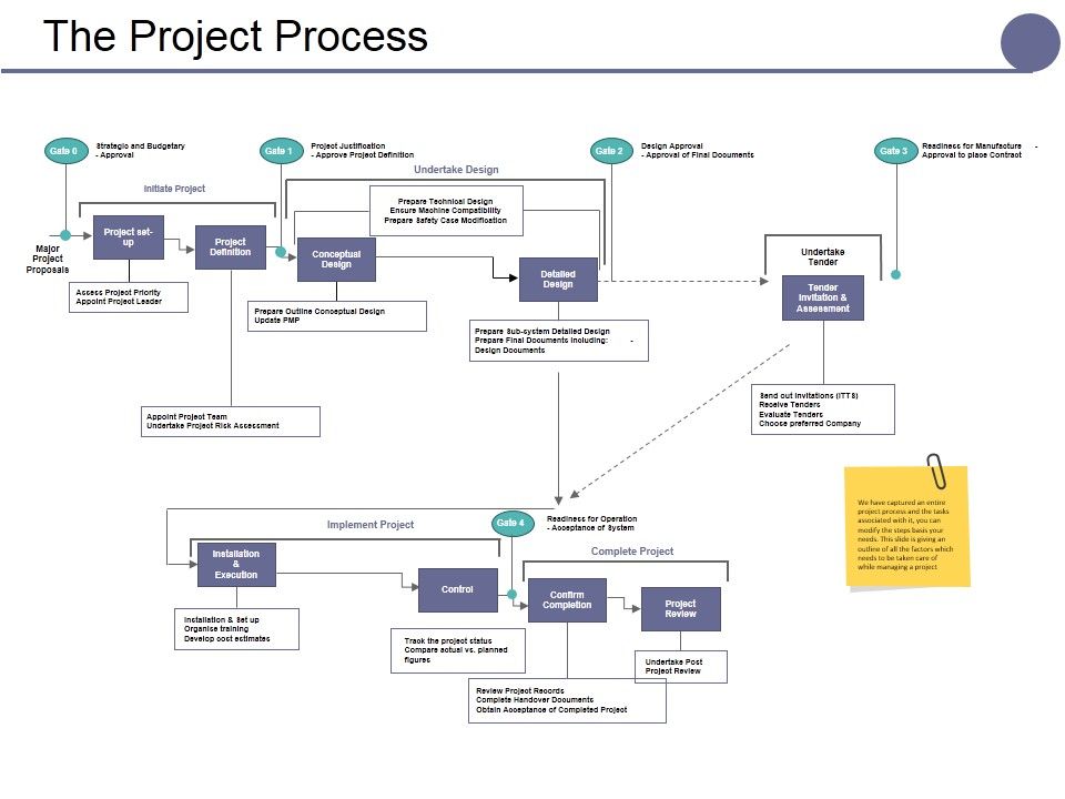 The_Project_Process_Ppt_PowerPoint_Presentation_Inspiration_Styles_Slide_1.jpg