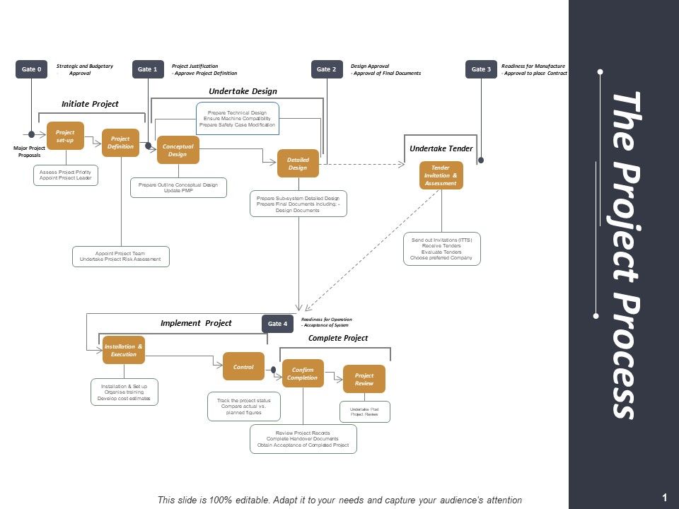 The_Project_Process_Ppt_PowerPoint_Presentation_Model_Format_Ideas_Slide_1.jpg