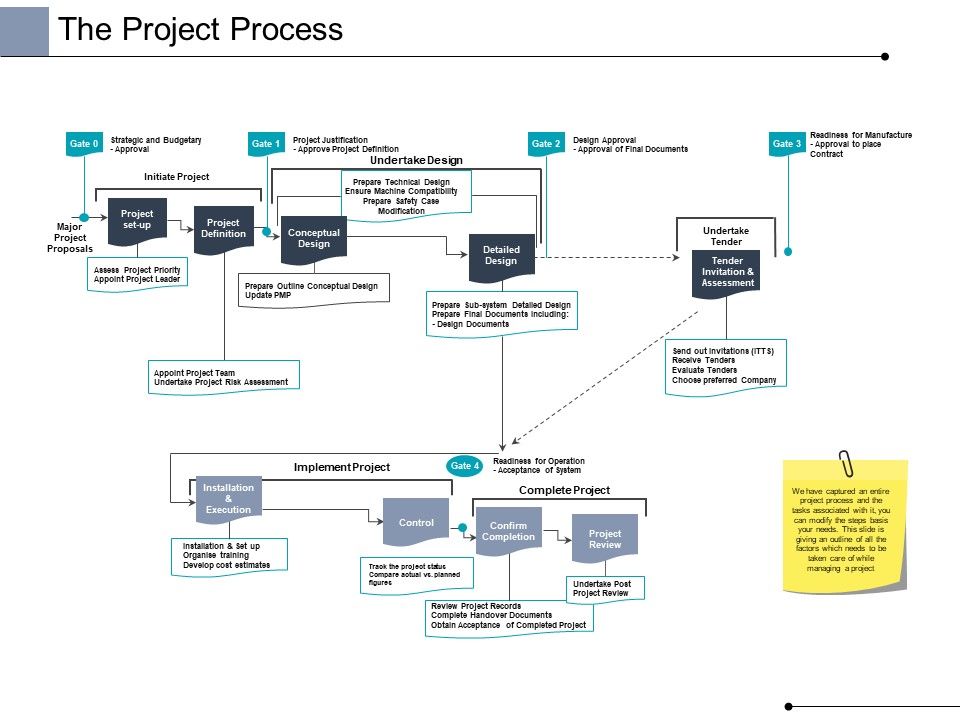 The_Project_Process_Ppt_PowerPoint_Presentation_Model_Slides_Slide_1.jpg