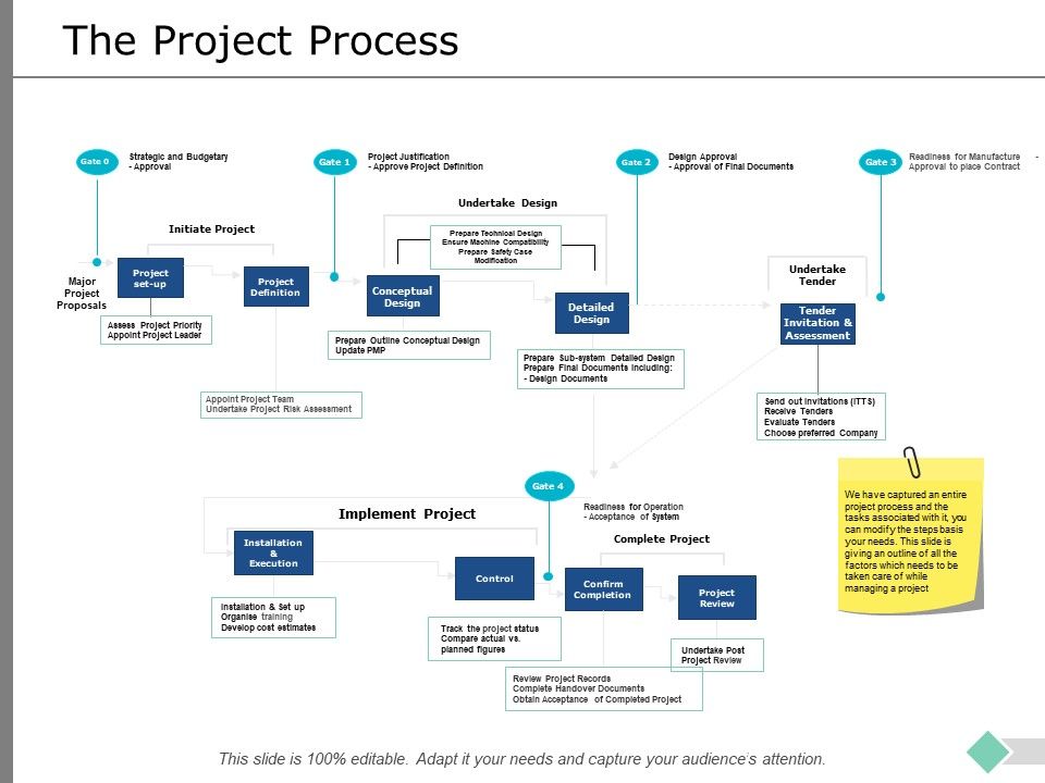 The_Project_Process_Ppt_PowerPoint_Presentation_Professional_Microsoft_Slide_1.jpg