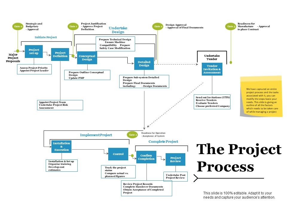 The_Project_Process_Ppt_PowerPoint_Presentation_Styles_Visuals_Slide_1.jpg