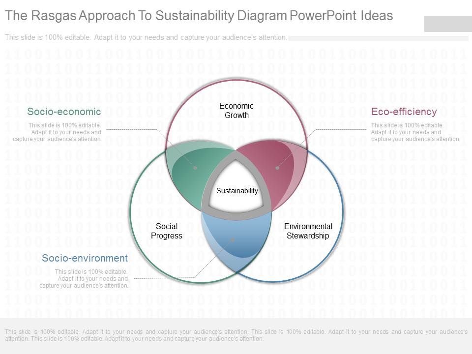 The_Rasgas_Approach_To_Sustainability_Diagram_Powerpoint_Ideas_1.jpg
