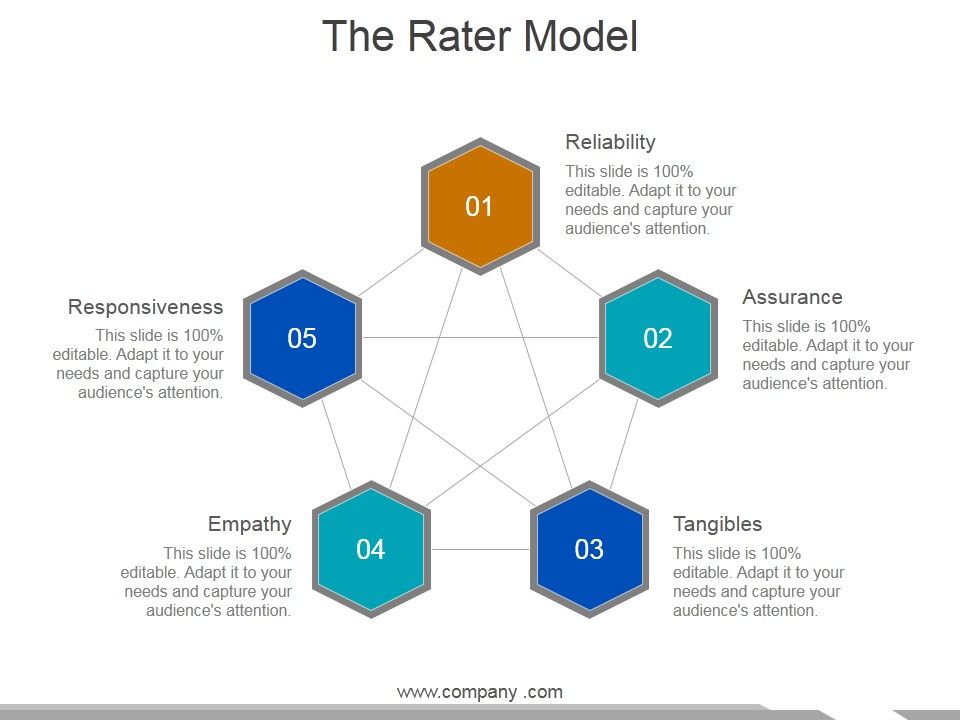 The_Rater_Model_Ppt_PowerPoint_Presentation_File_Graphic_Images_Slide_1.jpg