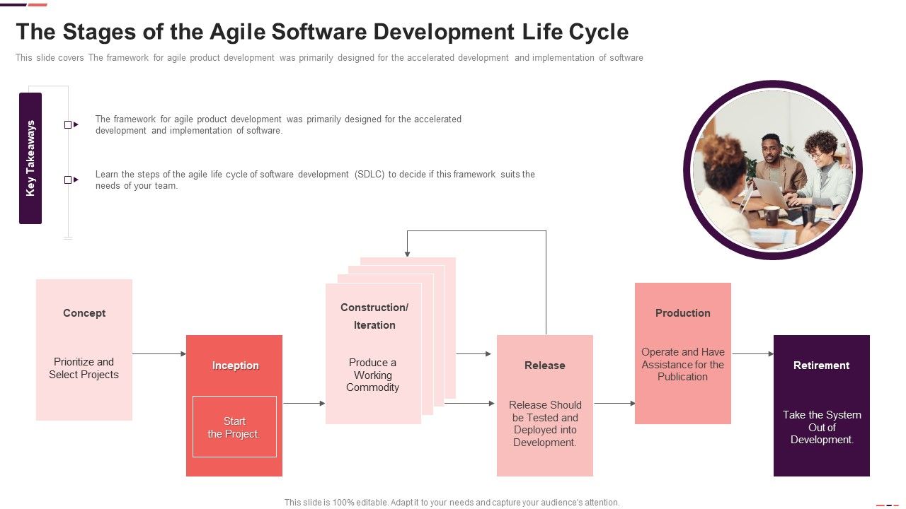 The_Stages_Of_The_Agile_Software_Development_Life_Cycle_Ppt_Infographic_Template_Introduction_PDF_Slide_1.jpg