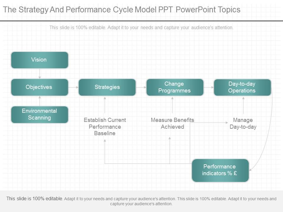 The_Strategy_And_Performance_Cycle_Model_Ppt_Powerpoint_Topics_1.jpg