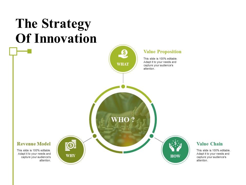 The_Strategy_Of_Innovation_Ppt_PowerPoint_Presentation_Pictures_Show_Slide_1.jpg