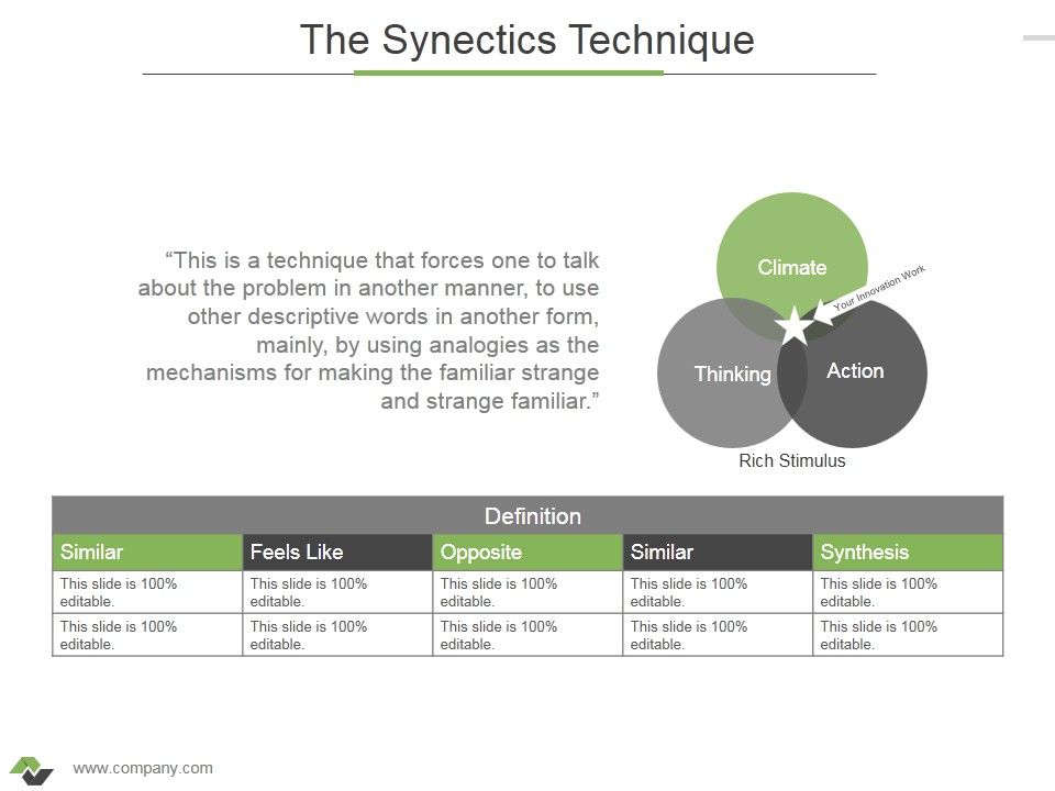 The_Synectics_Technique_Ppt_PowerPoint_Presentation_Visual_Aids_Outline_Slide_1.jpg