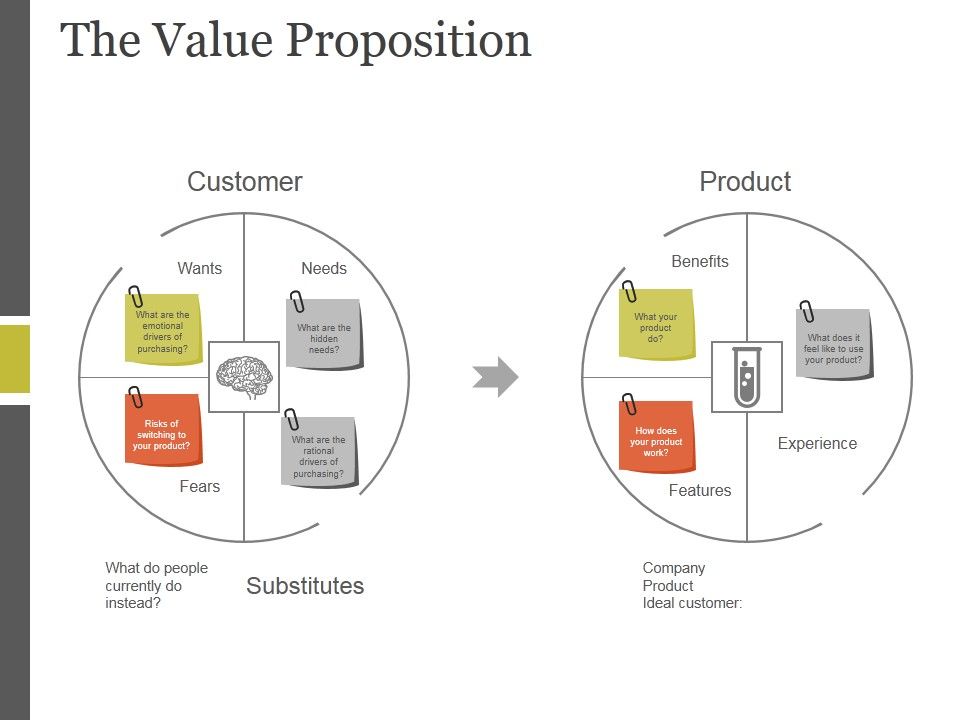 The_Value_Proposition_Template_1_Ppt_PowerPoint_Presentation_Ideas_Slide_1.jpg
