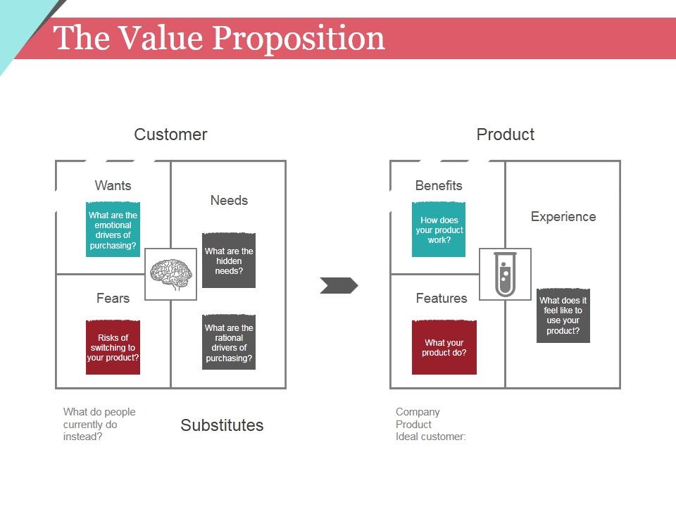 The_Value_Proposition_Template_1_Ppt_PowerPoint_Presentation_Inspiration_Visuals_Slide_1.jpg