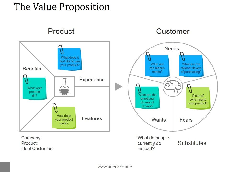 The_Value_Proposition_Template_2_Ppt_PowerPoint_Presentation_Pictures_Slide_1.jpg