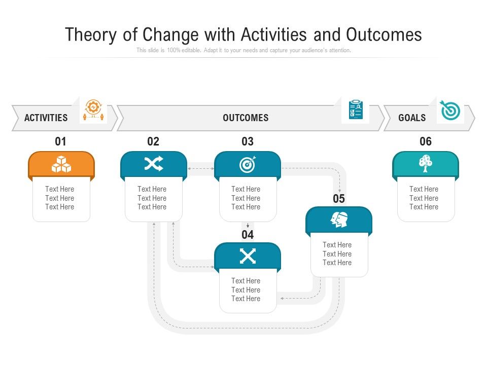 Theory_Of_Change_With_Activities_And_Outcomes_Ppt_PowerPoint_Presentation_Infographic_Template_Summary_PDF_Slide_1.jpg