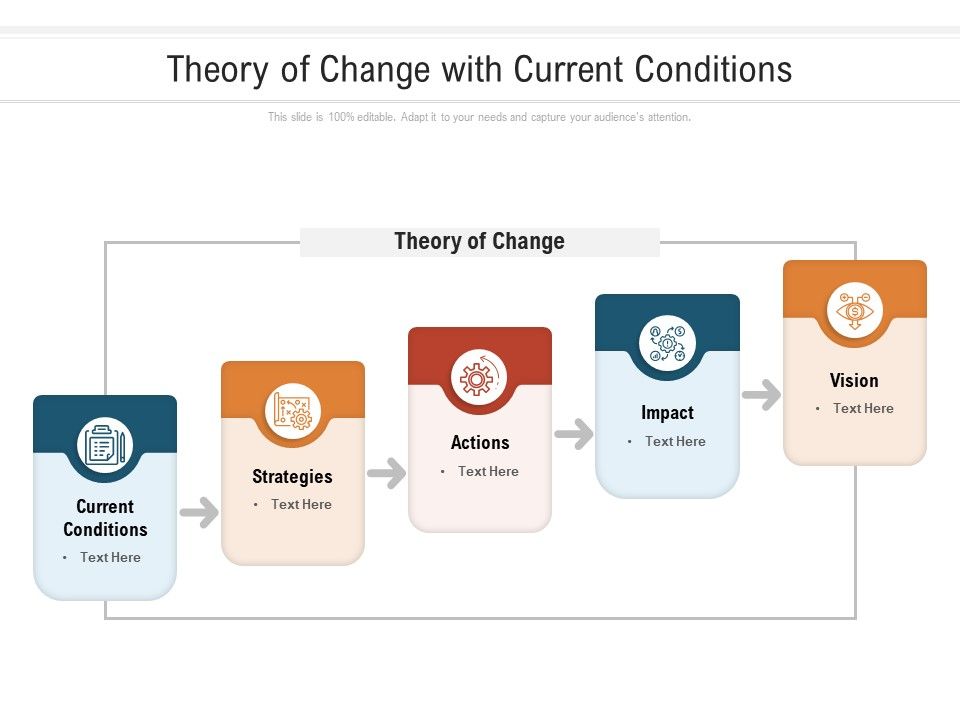 Theory_Of_Change_With_Current_Conditions_Ppt_PowerPoint_Presentation_Infographic_Template_Deck_PDF_Slide_1.jpg