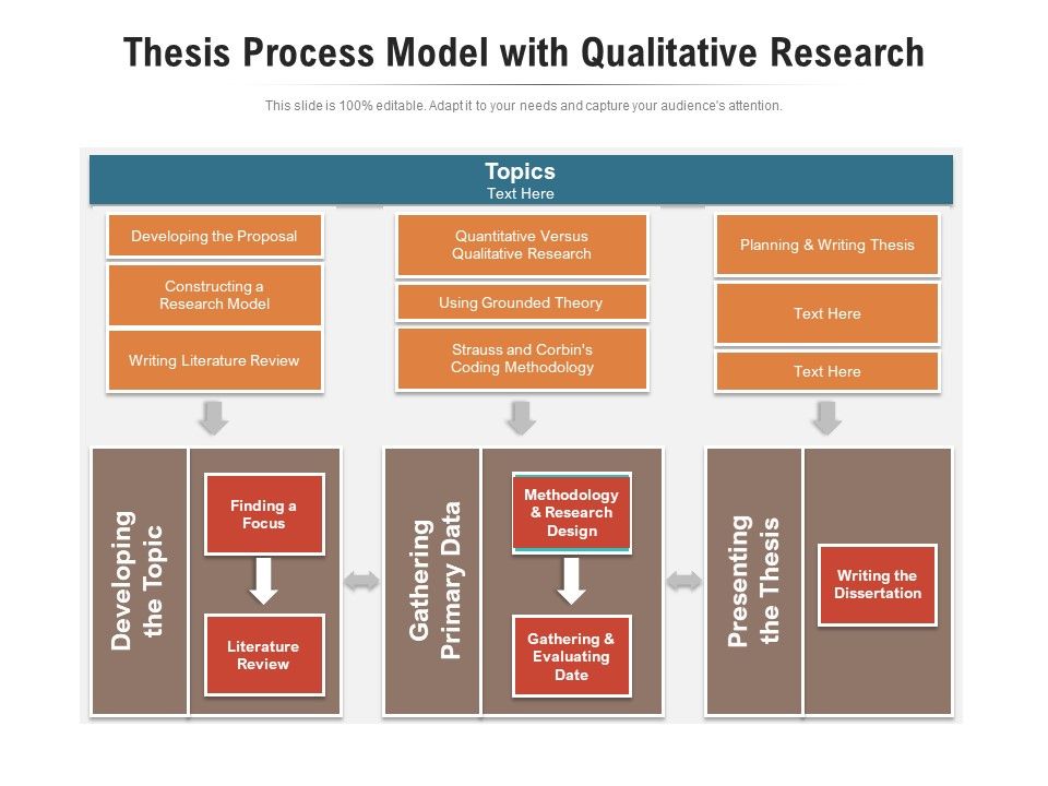 Thesis_Process_Model_With_Qualitative_Research_Ppt_PowerPoint_Presentation_Gallery_Visuals_PDF_Slide_1.jpg