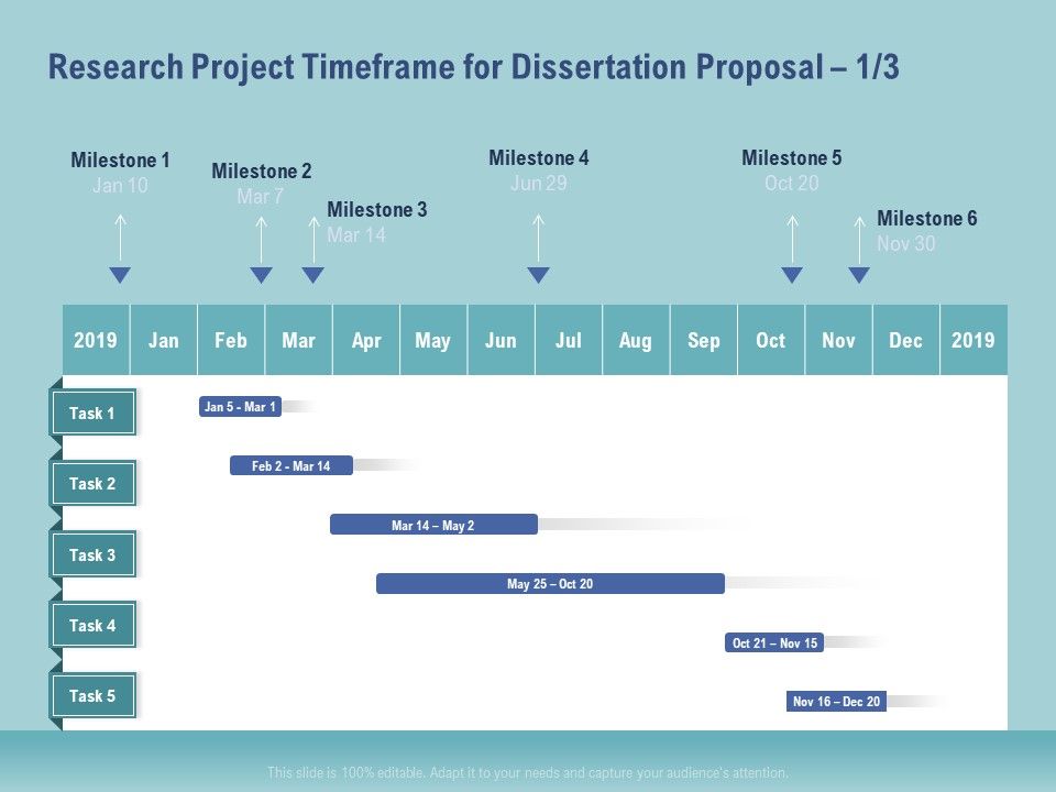 Thesis_Research_Project_Timeframe_For_Dissertation_Proposal_Ppt_Gallery_Portrait_PDF_Slide_1.jpg