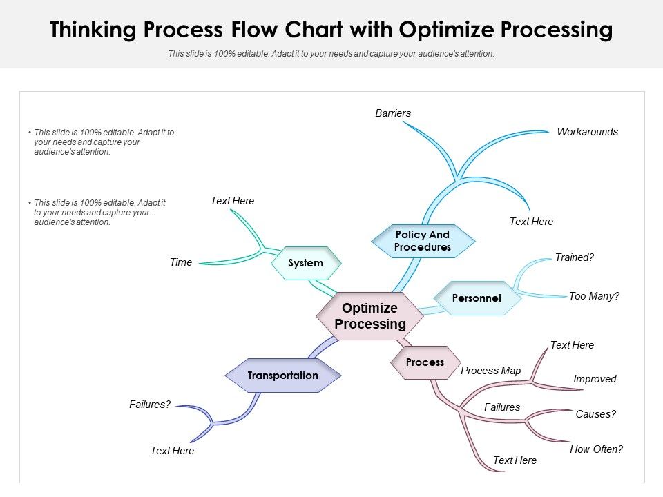 Thinking_Process_Flow_Chart_With_Optimize_Processing_Ppt_PowerPoint_Presentation_Infographics_Templates_PDF_Slide_1.jpg