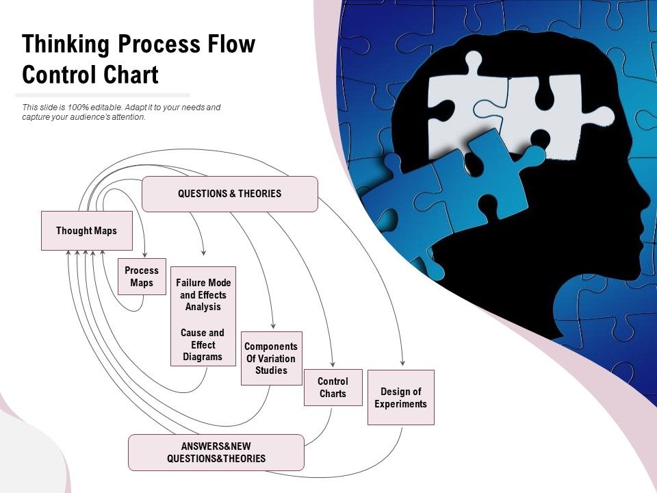 Thinking_Process_Flow_Control_Chart_Ppt_PowerPoint_Presentation_Pictures_Topics_PDF_Slide_1.jpg