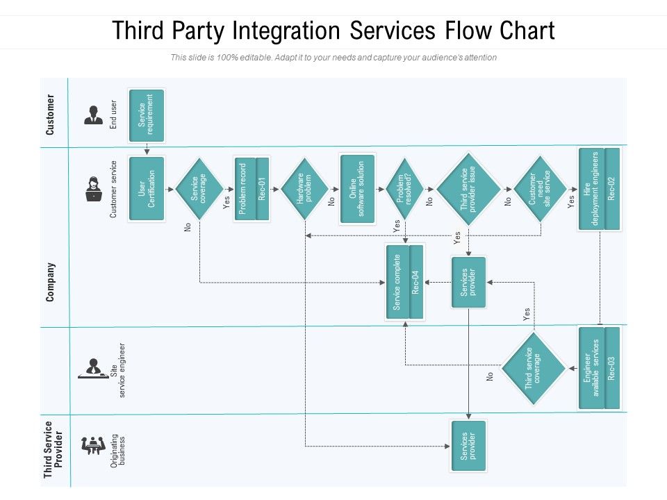 Third_Party_Integration_Services_Flow_Chart_Ppt_PowerPoint_Presentation_Ideas_Example_Topics_PDF_Slide_1.jpg