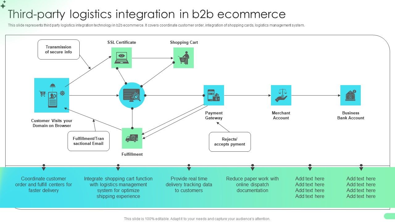 Third_Party_Logistics_Integration_In_B2b_Ecommerce_Comprehensive_Guide_For_Developing_Infographics_PDF_Slide_1.jpg