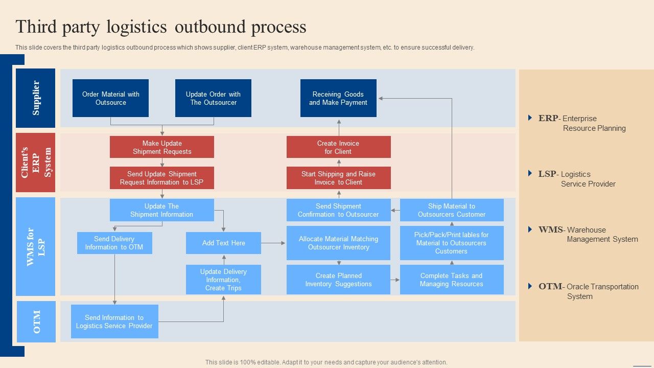 Third_Party_Logistics_Outbound_Process_Inbound_Outbound_Supply_Chain_Management_Graphics_PDF_Slide_1.jpg