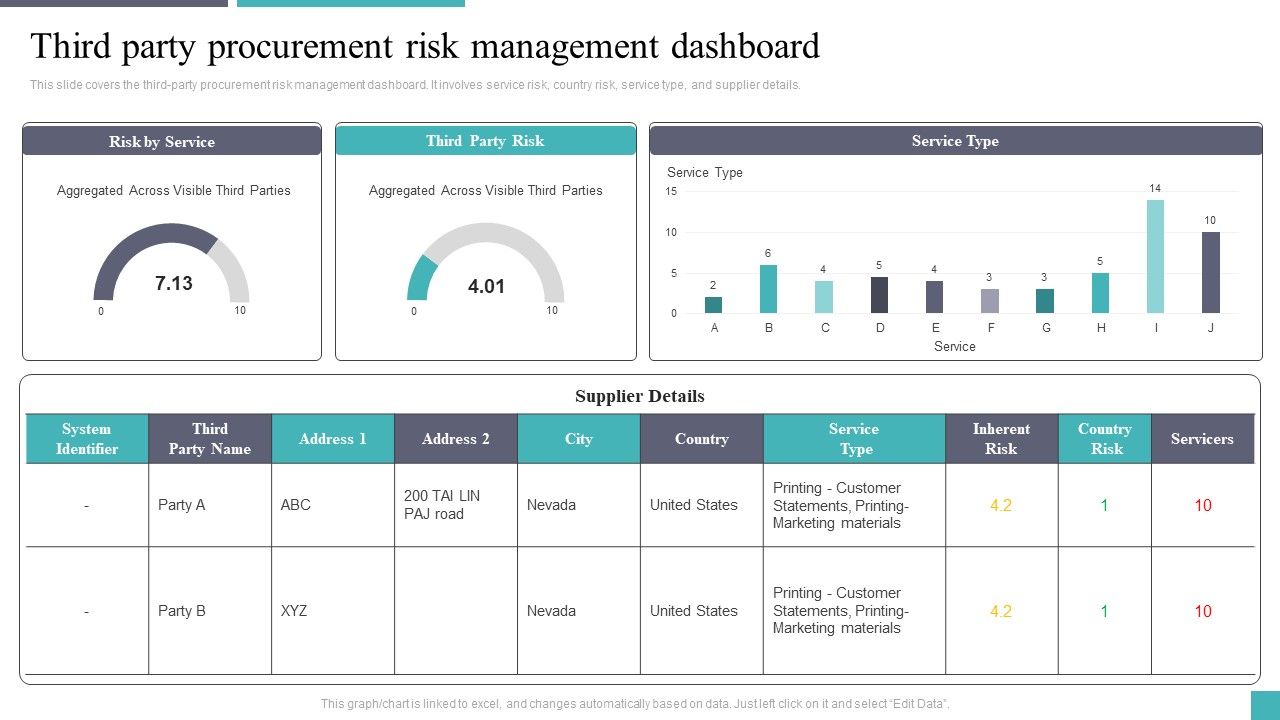 Third_Party_Procurement_Risk_Management_Dashboard_Ideas_PDF_Slide_1.jpg