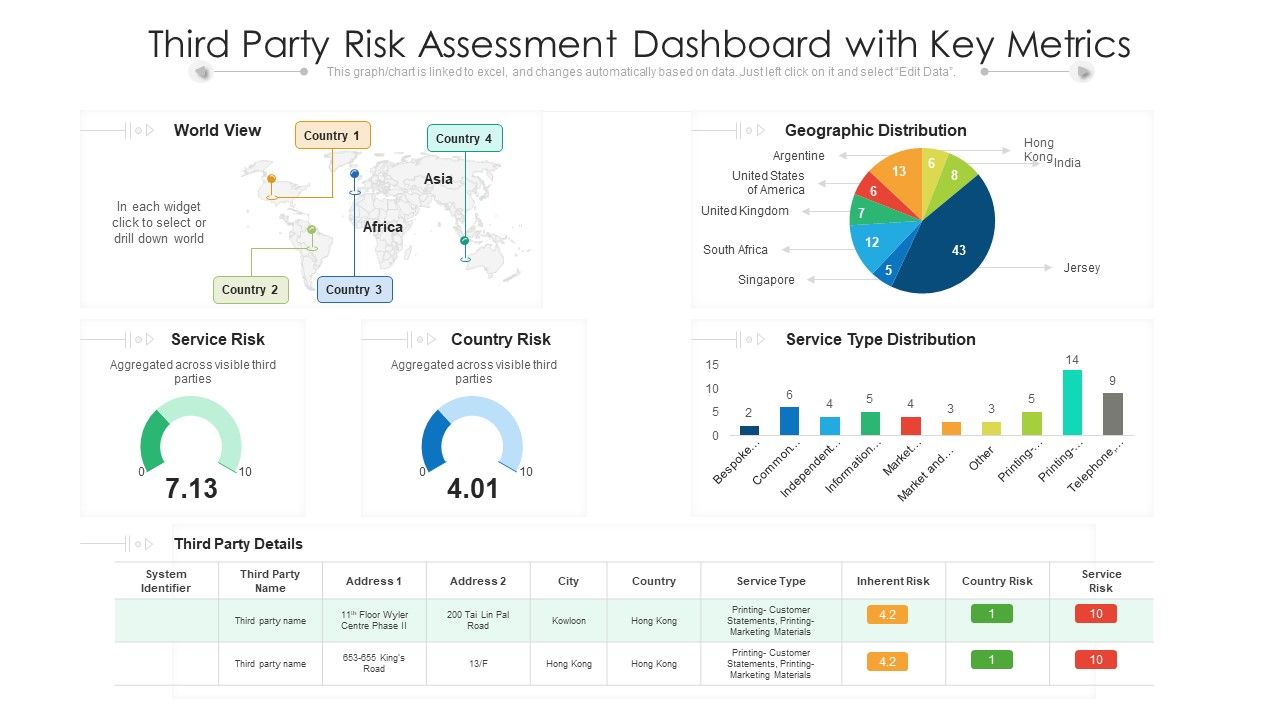 Third_Party_Risk_Assessment_Dashboard_With_Key_Metrics_Ppt_PowerPoint_Presentation_File_Tips_PDF_Slide_1.jpg