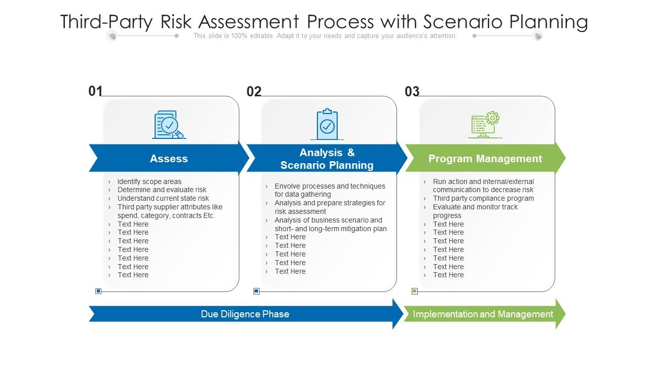 Third_Party_Risk_Assessment_Process_With_Scenario_Planning_Ppt_PowerPoint_Presentation_Gallery_Infographic_Template_PDF_Slide_1.jpg