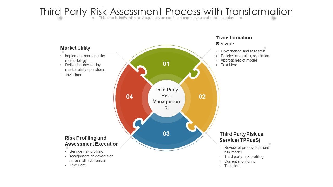 Third_Party_Risk_Assessment_Process_With_Transformation_Ppt_PowerPoint_Presentation_Gallery_Samples_PDF_Slide_1.jpg
