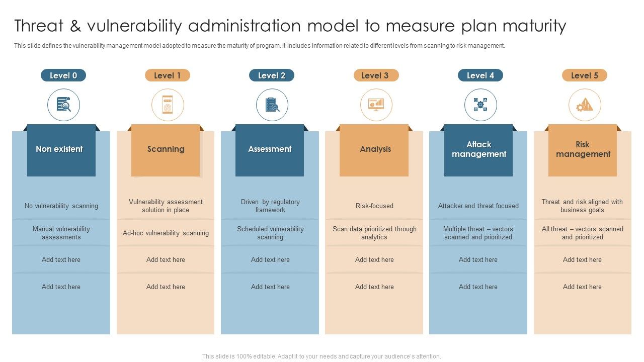 Threat_And_Vulnerability_Administration_Model_To_Measure_Plan_Maturity_Structure_PDF_Slide_1.jpg