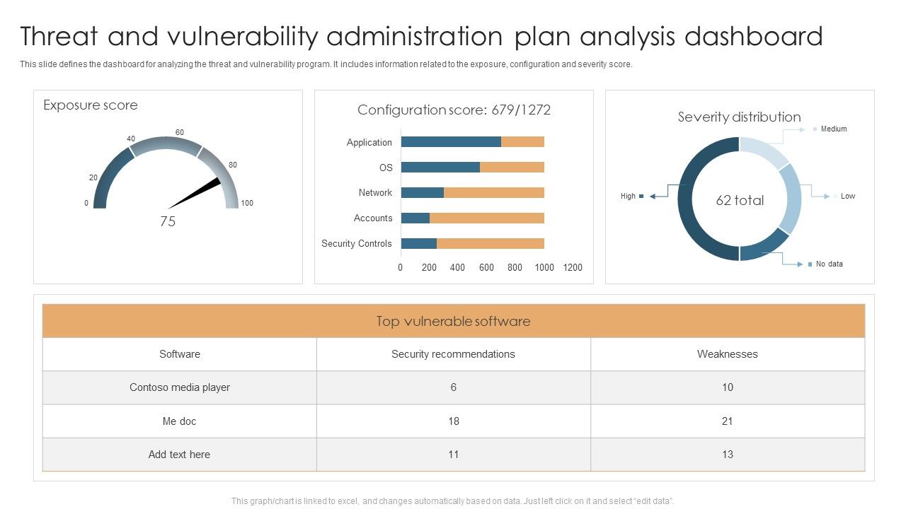 Threat_And_Vulnerability_Administration_Plan_Analysis_Dashboard_Slides_PDF_Slide_1.jpg