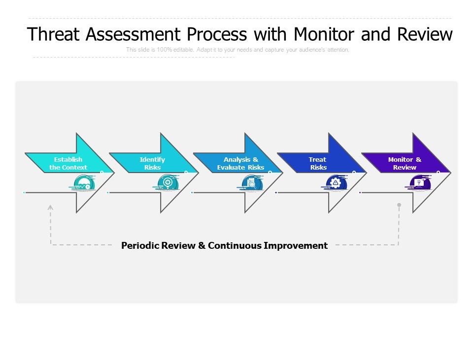 Threat_Assessment_Process_With_Monitor_And_Review_Ppt_PowerPoint_Presentation_Slides_Templates_PDF_Slide_1.jpg