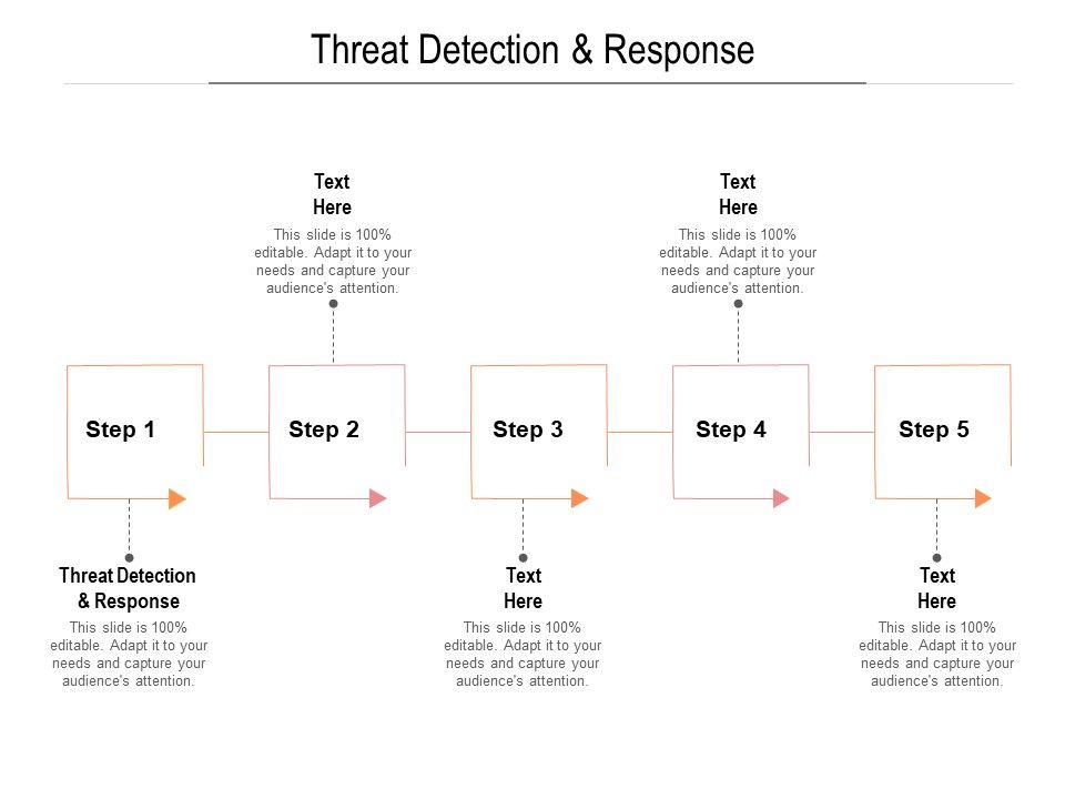 Threat_Detection_And_Response_Ppt_PowerPoint_Presentation_Pictures_Information_Cpb_Pdf_Slide_1.jpg