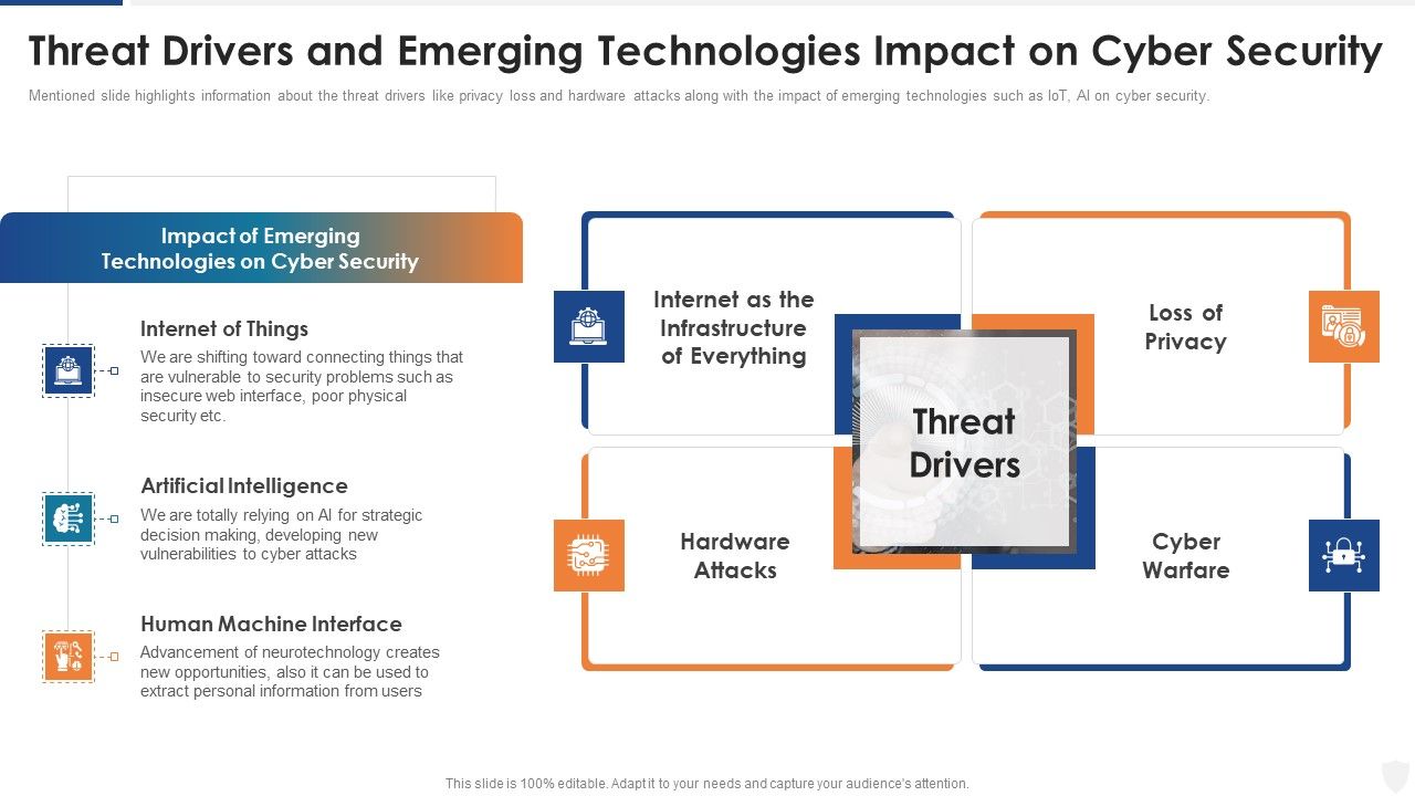 Threat_Drivers_And_Emerging_Technologies_Impact_On_Cyber_Security_Ppt_Slides_Graphic_Images_PDF_Slide_1.jpg